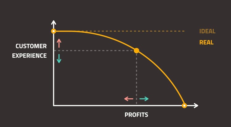 The dark side of efficiency in business